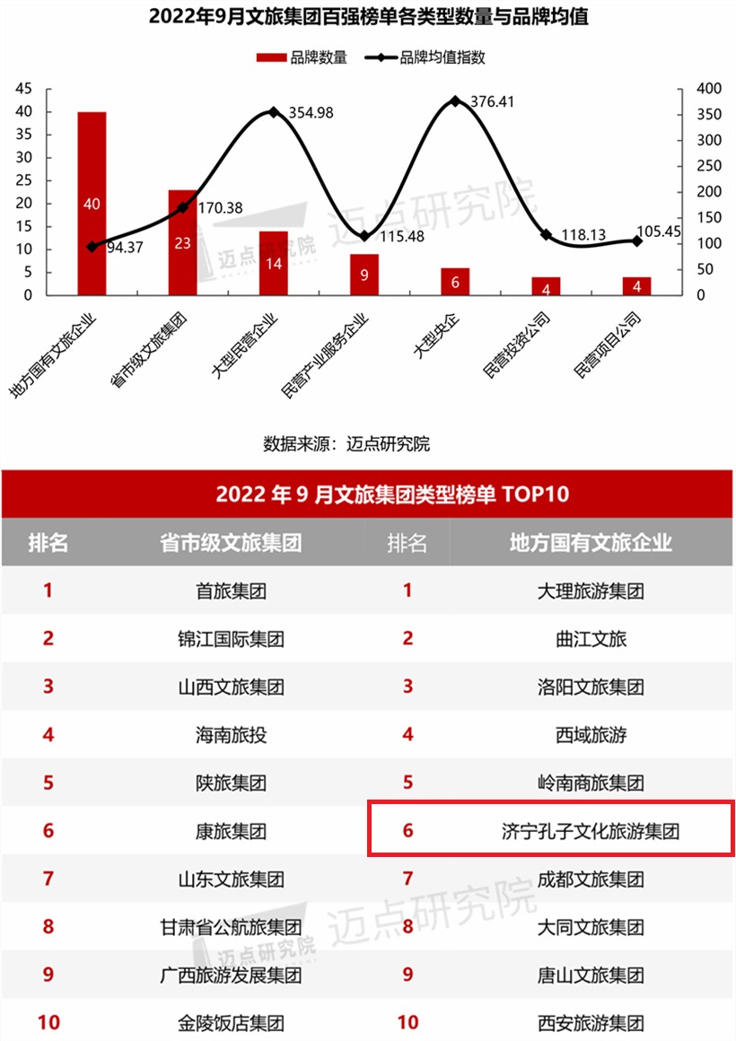 地方國(guó)企_副本1